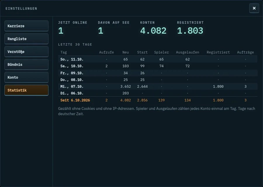 Einstellungen: Statistik mit Spielern online und Tabelle der letzten 30 Tage