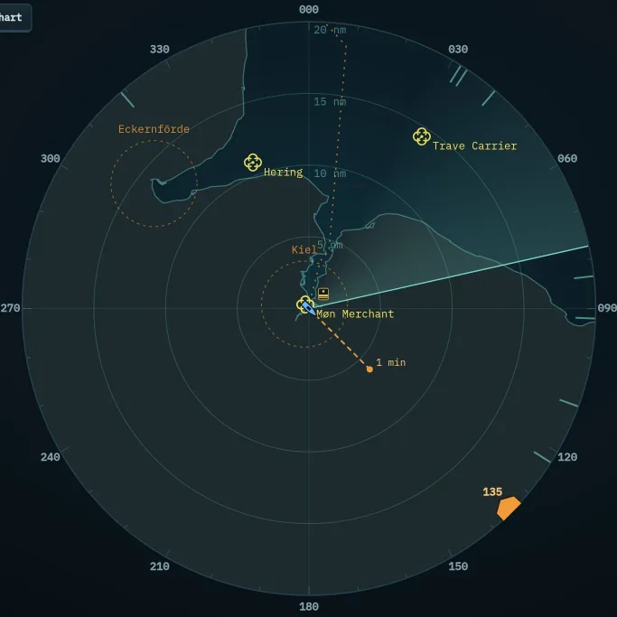 Radar scope with course marker, track ahead, contacts and ports