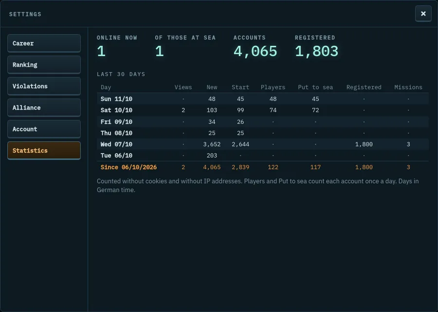 Settings: statistics with players online and a table of the last 30 days