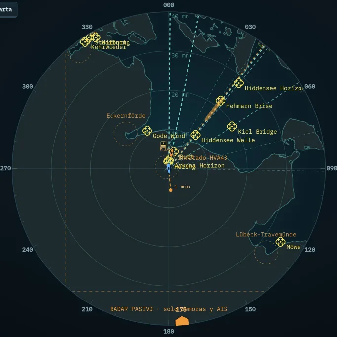 Radar pasivo: líneas de demora, una demora seleccionada con una franja de distancia coloreada